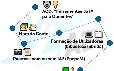 Outubro: Mês Internacional da Biblioteca Escolar (MIBE)